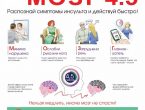 Всемирный день борьбы с инсультом