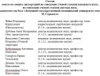 Диссертационный совет ДонГМУ получил положительное заключение ВАК РФ